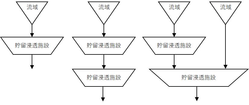 調整池(防災調節池)容量算定システム | 綜合システム | 土木設計・積算