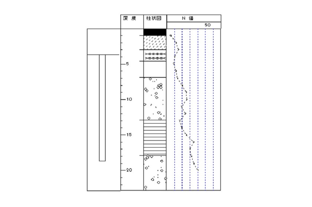 杭基礎の設計(H24年道示版)_柱状図　支持力計算