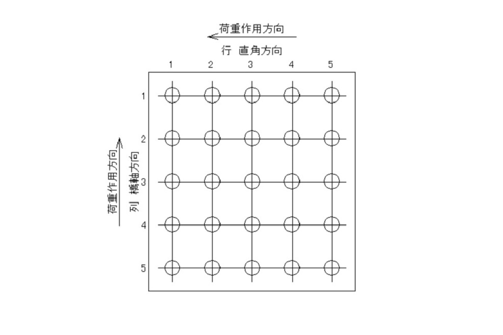 杭基礎の耐震設計(H24年道示版)_杭配置図