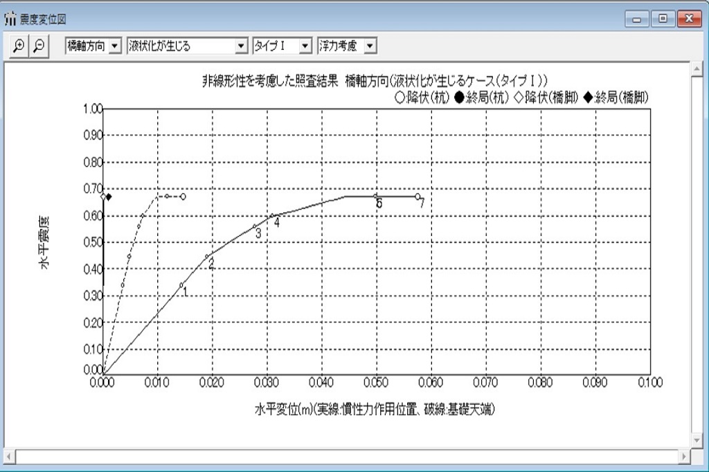 杭基礎の耐震設計(H24年道示版)_震度変位図