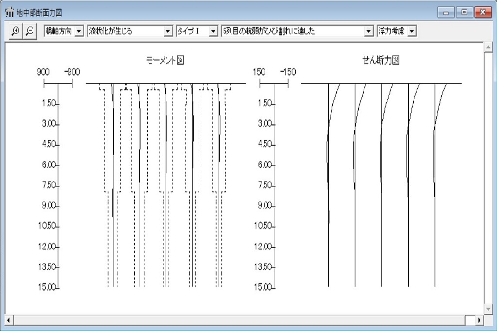 杭基礎の耐震設計(H24年道示版)_地中部断面力図