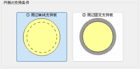 円板の指示条件