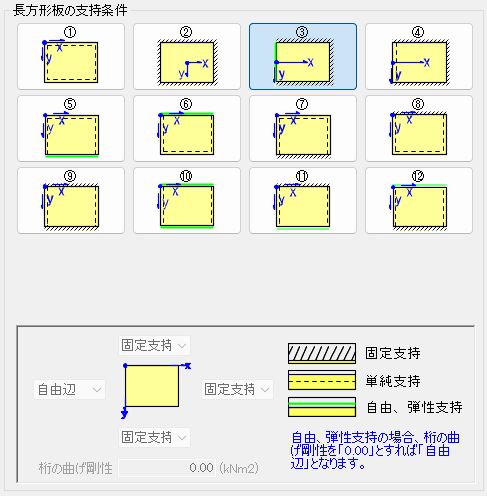 長方形板の指示条件