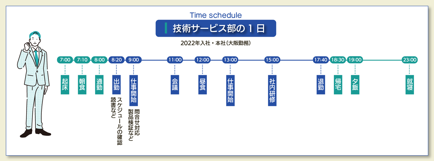 先輩社員の一日 - 株式会社綜合システム土木設計ソフト・土木積算ソフトの開発・販売 | 株式会社綜合システム